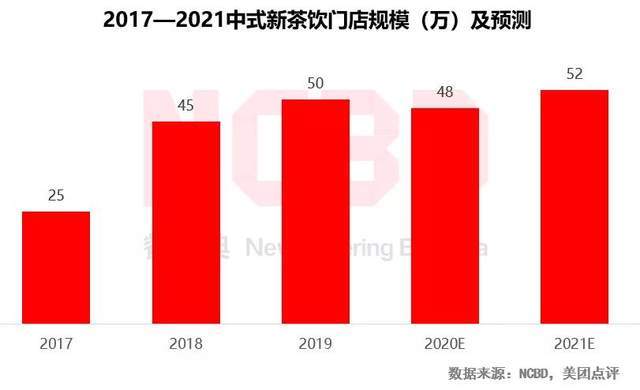 0加直营店茶饮细分品类又一爆款脱引而出ag旗舰厅app丘大叔品牌一年开出5(图2)