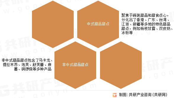 店数、人均消费价格及发展建议分析[图]ag真人旗舰2024年中国甜品甜点门(图2)