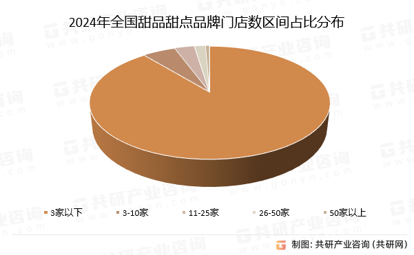 店数、人均消费价格及发展建议分析[图]ag真人旗舰2024年中国甜品甜点门(图4)