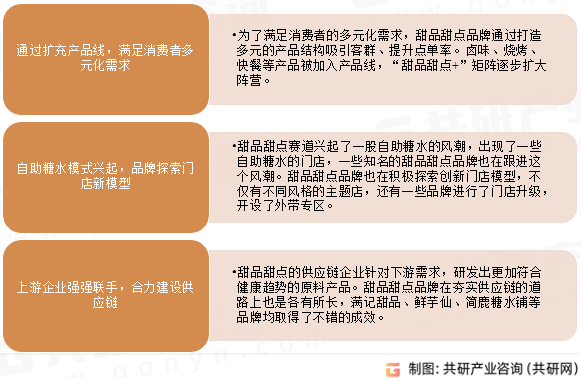 店数、人均消费价格及发展建议分析[图]ag真人旗舰2024年中国甜品甜点门(图5)