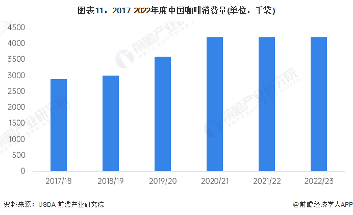 万人数据表示：喝咖啡防腹泻【附消费量分析】ag旗舰厅app喝咖啡有什么好处？超43(图4)